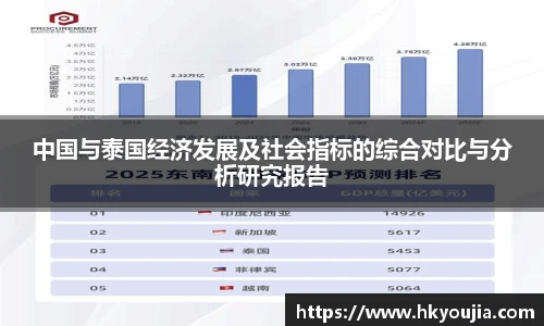 xkty星空中国与泰国经济发展及社会指标的综合对比与分析研究报告